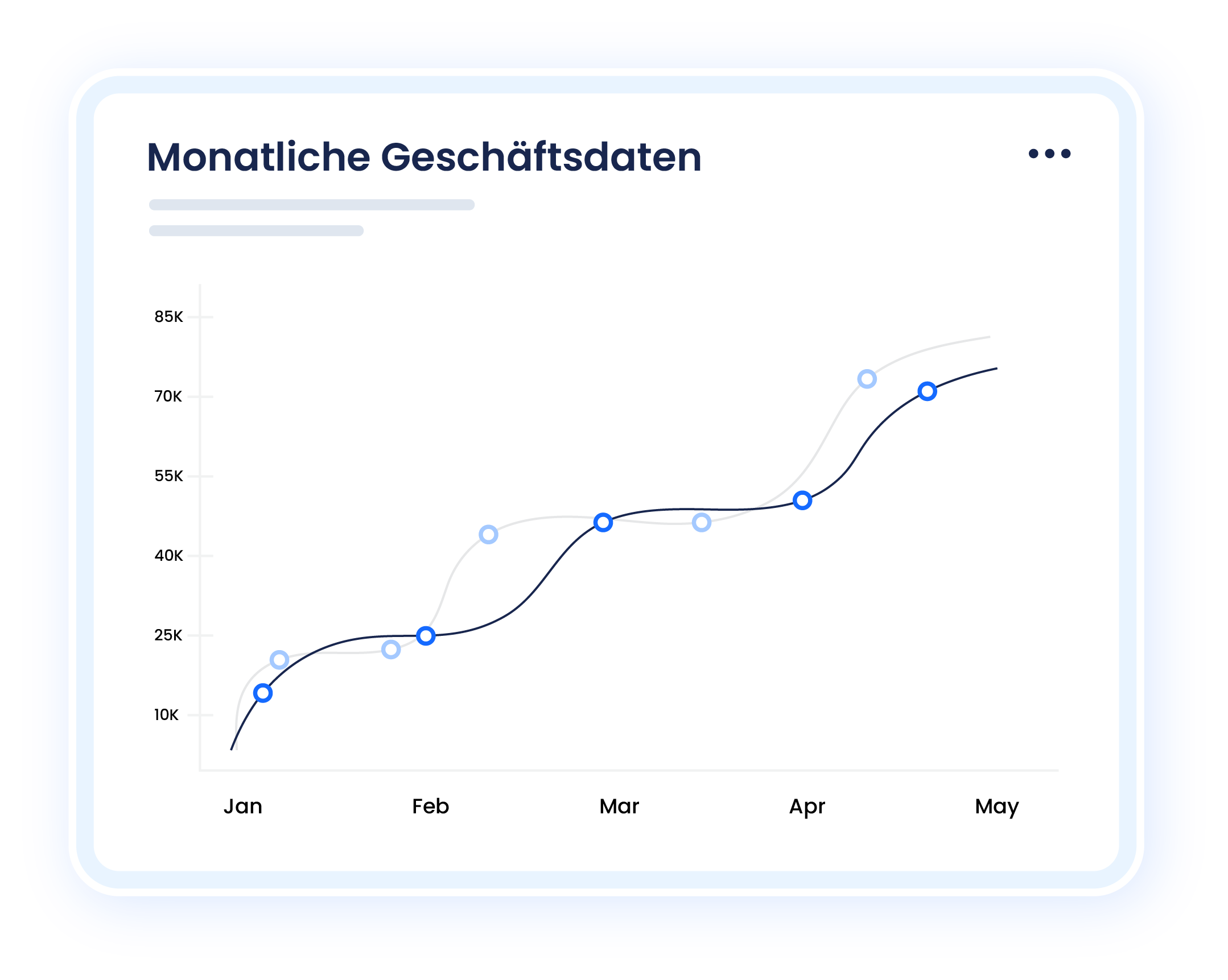 Monatliche Geschäftsdaten